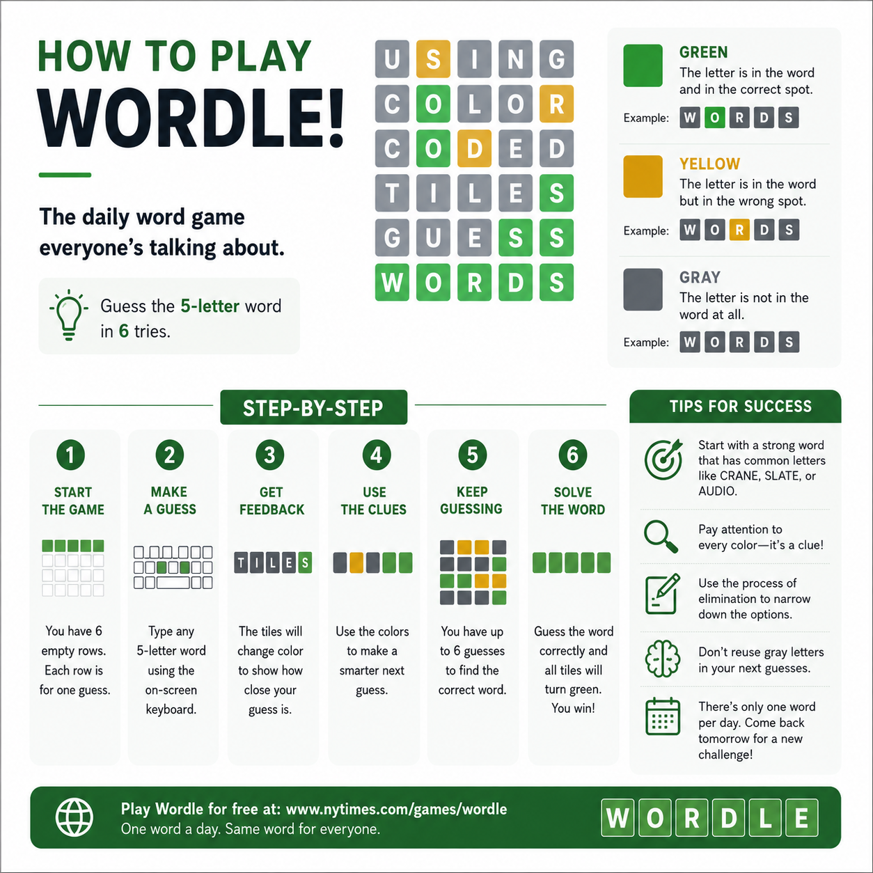 Wordle Explained How to Play Wordle Game | The Compass Dial